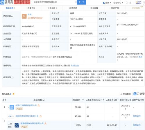 榕基軟件布局?jǐn)?shù)字產(chǎn)業(yè)新賽道，投資設(shè)立專業(yè)數(shù)字技術(shù)服務(wù)公司